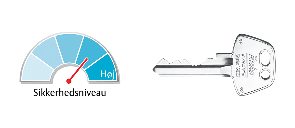 sikkerhedsbarometer-laas-serie-1200